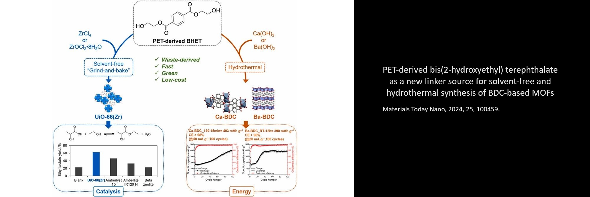 PET-derived bis(2-hydroxyethyl) terephthalate as a new linker source for solvent-free and hydrothermal synthesis of BDC-based MOFs