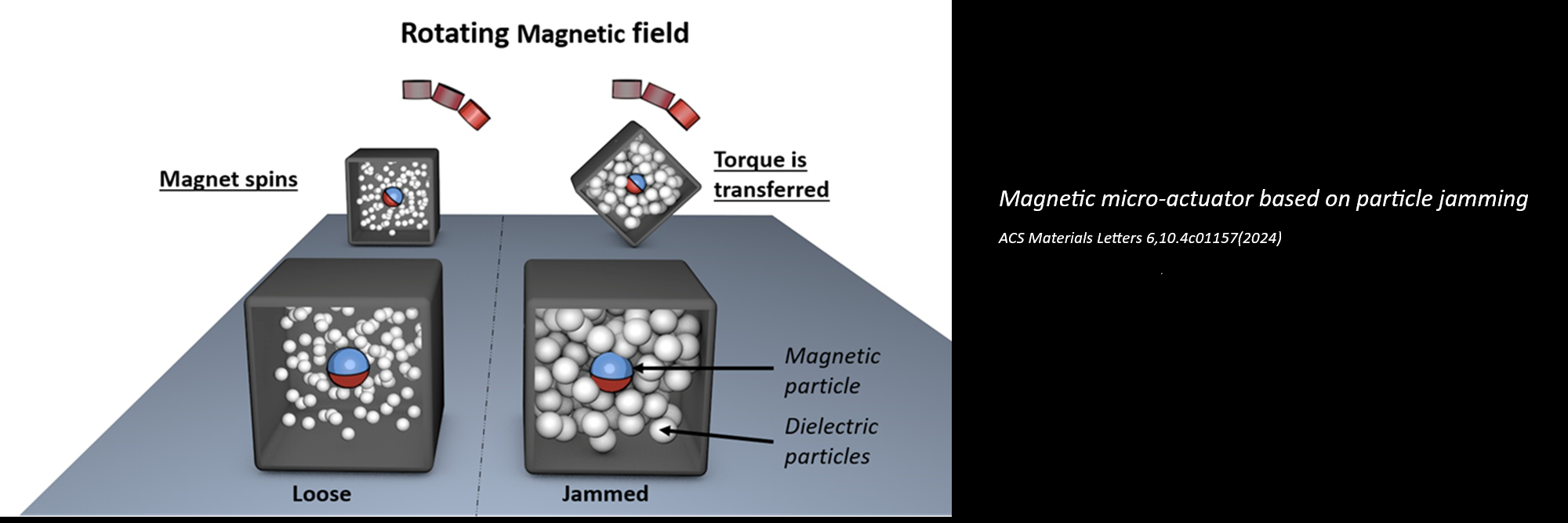 Magnetic micro-actuator based on particle jamming