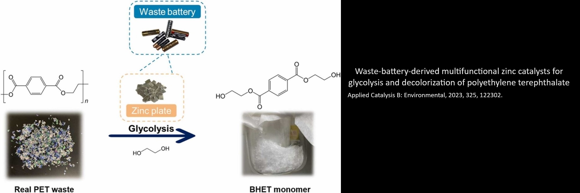 Waste-battery-derived multifunctional zinc catalysts for glycolysis and decolorization of polyethylene terephthalate